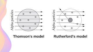 GeigerMarsden Gold Foil Experiment amp Rutherford Atomic Model  HSC Physics [upl. by Gareth]