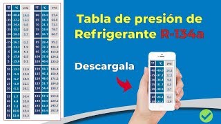 😎 Como CARGAR gas REFRIGERANTE r134a al AIRE acondicionado de un AUTO  Como conectar el MANÓMETRO [upl. by Anders596]