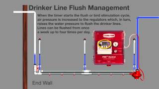 ChoreTime® PDS™ Control Drinker Line Flush Management [upl. by Nyleuqaj]