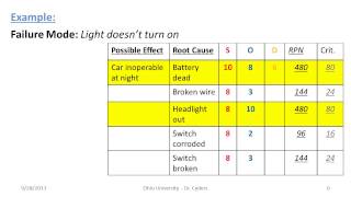 FMEA  What it is and how it works [upl. by Frasier]