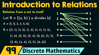 Introduction to Relations [upl. by Ahsata864]