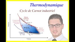 Cycle de Carnot industriel  Thermodynamique [upl. by Anan341]