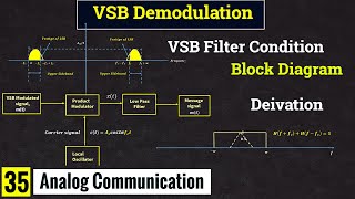 VSB Demodulation Explained  Lec35 [upl. by Nooj]