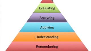 Blooms Taxonomy [upl. by Helfand]