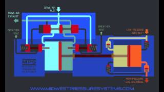 MPSGas Booster Function [upl. by Ihdin138]