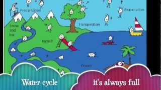 Water Cycle Song Red Solo Cup Parody [upl. by Oicirtap779]