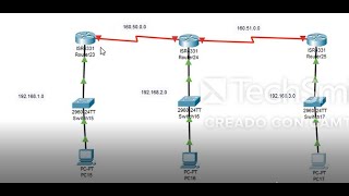 3 Router Enrutamiento estatico Cisco Packet Tracer [upl. by Ati]