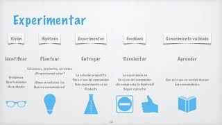 Resumen de “El método Lean Startup” de Eric Ries [upl. by Dej]