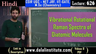 Vibrational Rotational Raman Spectra of Diatomic Molecules [upl. by Areic180]