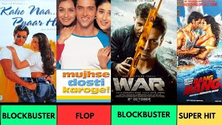 Hrithik Roshan All movies box office collection List [upl. by Odlareg]