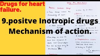 Positive inotropic drugsmechanism of actiondrugs for heart failure [upl. by Yelsa92]