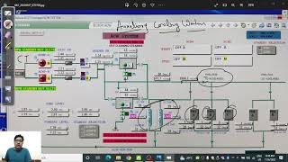 AUXILIARY COOLING WATER IN THERMAL POWER PLANT [upl. by Winters]