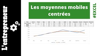 Les moyennes mobiles centrées [upl. by Fifi]