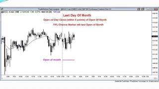 Brooks Trading Course free video Nov 30 2012 Emini open of day and month support or resistance [upl. by Nmutua]