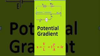 Potentiometer short describe Working Potential gradient Application Numerical Lab work set up [upl. by Nosnarb]