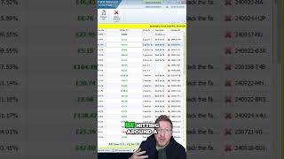 Betfair Trading Maximize Your Bankroll Small Bets Big Wins [upl. by Faus759]