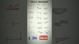 Shear Force and Bending Moment Diagram  Simply Supported Fixed and Cantilever Beam [upl. by Arturo]