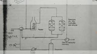 PRPT UNIT4  CATALYTIC DESULFURIZATION [upl. by Hcaz]