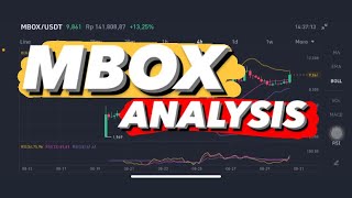 MBOX PRICE PREDICTION  MBOX TOKEN  MBOX PRICE ANALYSIS  MBOX CRYPTO  MBOX COIN  MBOX PRICE [upl. by Therron357]