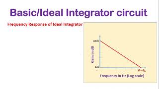 IdealBasic Integrator using OpampDerivationFrequency Response and Limitationsenglish [upl. by Beaumont85]