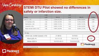 Dilemmas in Contemporary Interventional Cardiology [upl. by Isla]