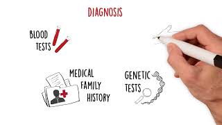 Familial Hypercholesterolemia [upl. by Otxilac]