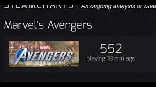 Avengers Roadmap  ͡° ͜ʖ ͡° [upl. by Ylrebmic409]