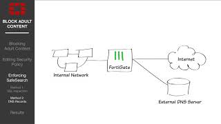 FortiGate Cookbook Blocking Adult Content w SafeSearch 5 2 [upl. by Novy]