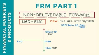 NonDeliverable Forwards NDFs Explained  CFA Level 3 [upl. by Wilfrid]