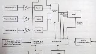 Unit 5 Smart Sensors [upl. by Assirim]