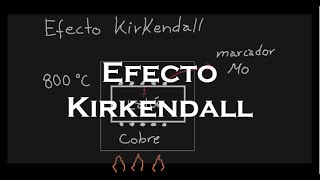 Efecto Kirkendall [upl. by Ruffina]