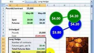 FRM How companies can hedge commodity costs with futures [upl. by Lorelie675]