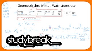 Wachstumsrate Geometrisches Mittel  Makroökonomie [upl. by Noreik342]