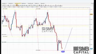 Live forex trade How a swing trade is initiated [upl. by Elleinet438]