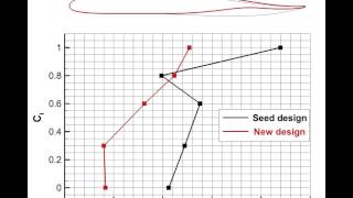 XoptFoil airfoil optimization with pitching moment constraint [upl. by Atauqal162]