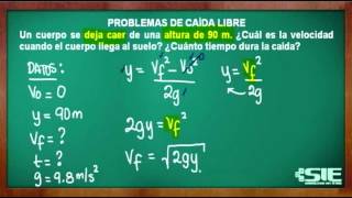 Problemas De Caída Libre [upl. by Chavey]