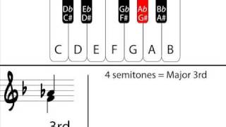 Music Theory  Understanding Intervals Part 2 [upl. by Rheingold]