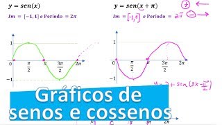 GRÁFICOS SENO E COSSENO  GUIA DEFINITIVO [upl. by Rola]