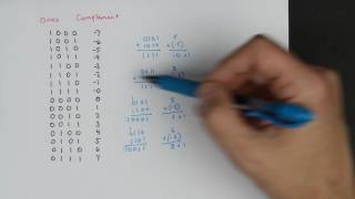 Twos complement Negative numbers in binary [upl. by Rosen]