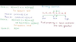 How many times is a sorted array rotated [upl. by Lipcombe594]