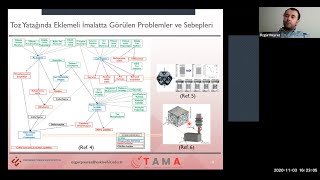 TAMA Additive Days 8  Toz Yatağında Kalite Kontrol Süreçleri Dr Öğr Üyesi Özgür Poyraz [upl. by Sausa]