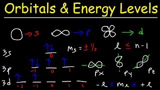 Orbitals Atomic Energy Levels amp Sublevels Explained  Basic Introduction to Quantum Numbers [upl. by Katt886]