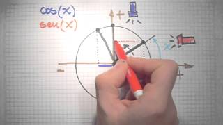 FUNCIONES TRIGONOMÉTRICAS Explicación Vulgar e Informal [upl. by Odnamla]
