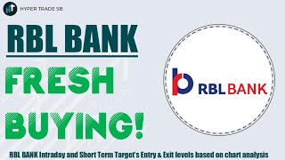 Rbl Bank Analysis and News for July 31 2024  Price Targets [upl. by Farny]