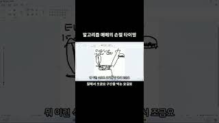 알고리즘 매매의 손절 타이밍 알고리즘매매 [upl. by Magnum126]