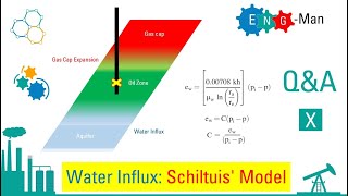 QampA 8 Schiltuis Aquifer Model [upl. by Emirej22]