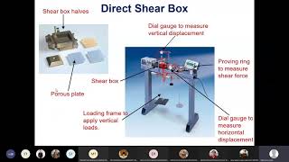 Lecture 4  Shear strength part 2 [upl. by Mario203]