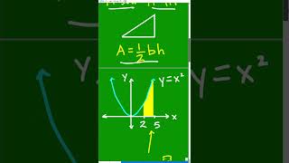 Understand Calculus in 1 minute [upl. by Coriss754]