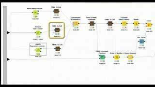 Model Selection and Management with KNIME [upl. by Wyck]