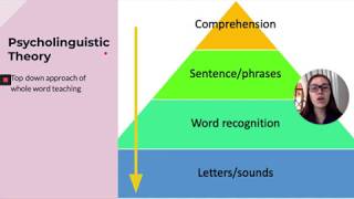 Reading Theories [upl. by Malory]